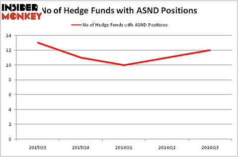 HedgeFundSentimentChart