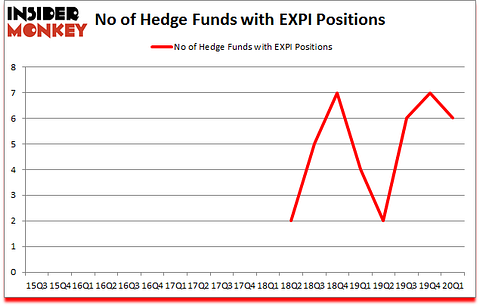 Is EXPI A Good Stock To Buy?