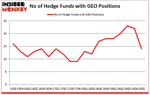 Is GEO A Good Stock To Buy?