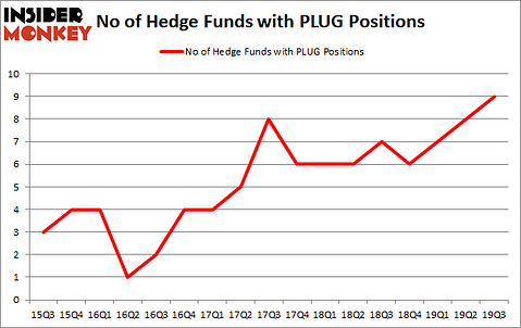 Is PLUG A Good Stock To Buy?