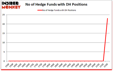 Is DH A Good Stock To Buy?