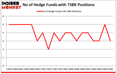 Is TSBK A Good Stock To Buy?