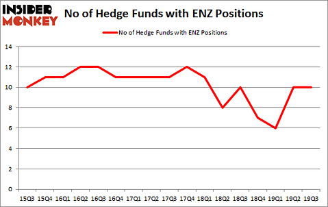 Is ENZ A Good Stock To Buy?
