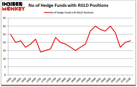 Is RGLD A Good Stock To Buy?