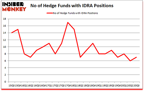 Is IDRA A Good Stock To Buy?