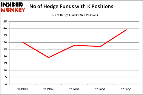 HedgeFundSentimentChart