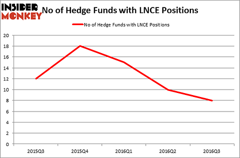 HedgeFundSentimentChart