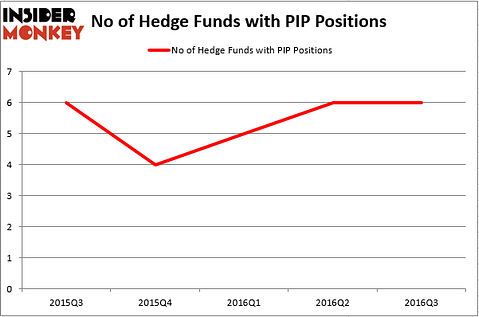 HedgeFund