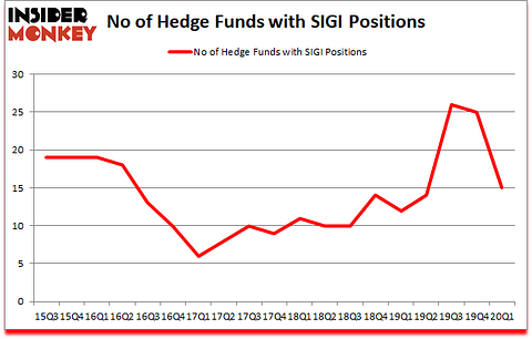 Is SIGI A Good Stock To Buy?