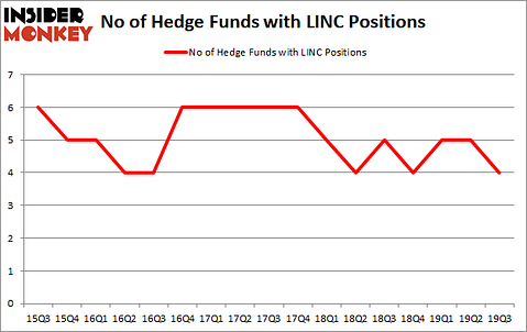 Is LINC A Good Stock To Buy?