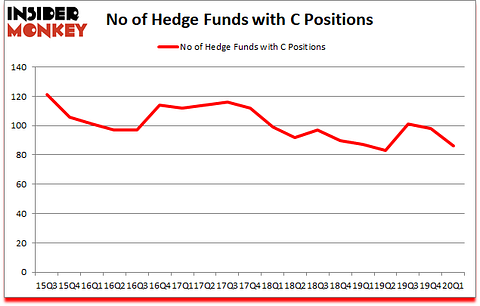 Is C A Good Stock To Buy?