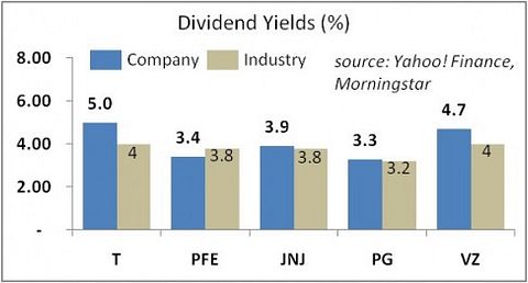 best dividend stocks