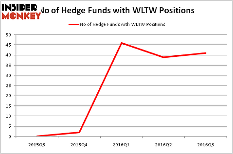 HedgeFundSentimentChart