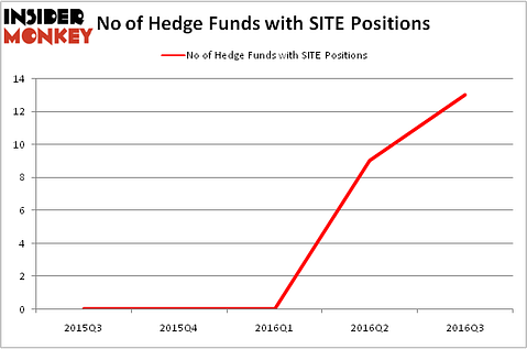 HedgeFundSentimentChart