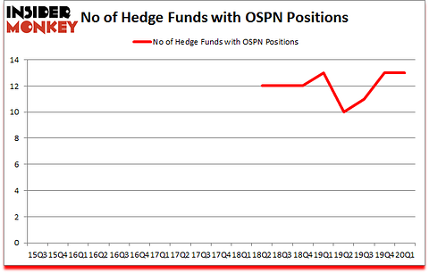 Is OSPN A Good Stock To Buy?