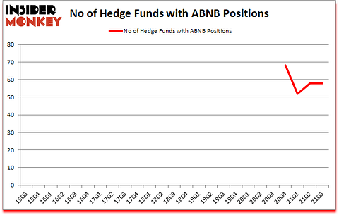 Is ABNB A Good Stock To Buy?