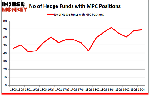 Is MPC A Good Stock To Buy?