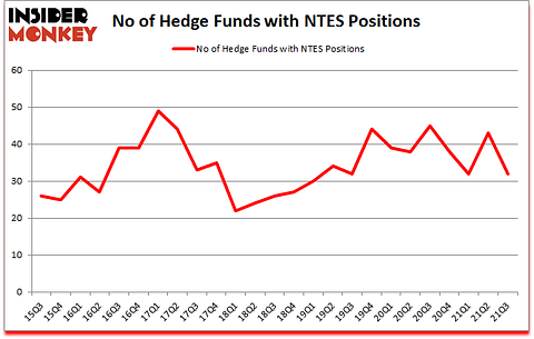 Is NTES A Good Stock To Buy?