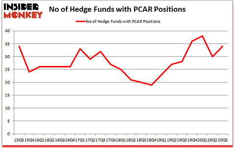 Is PCAR A Good Stock To Buy?