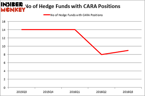 HedgeFundSentimentChart