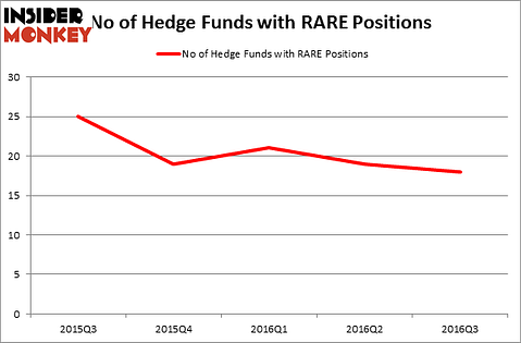 HedgeFundSentimentChart