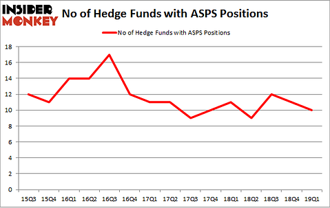 No of Hedge Funds with ASPS Positions