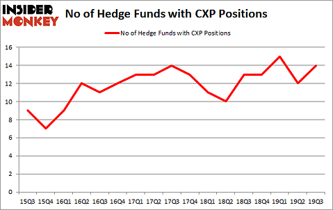 Is CXP A Good Stock To Buy?