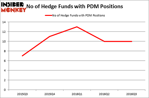 HedgeFundSentimentChart