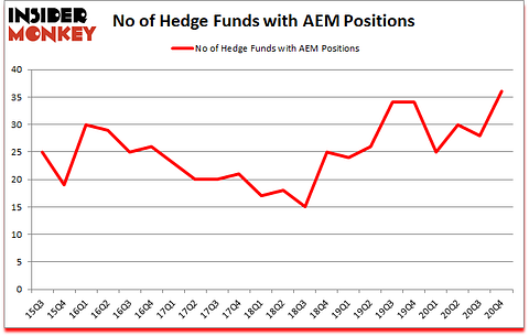 Is AEM A Good Stock To Buy?