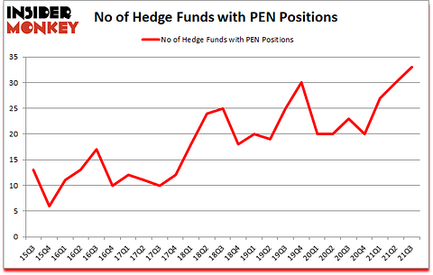 Is PEN A Good Stock To Buy?