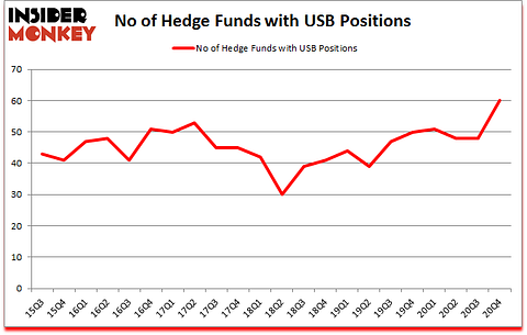 Is USB A Good Stock To Buy?