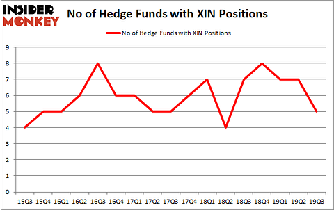 Is XIN A Good Stock To Buy?