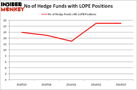 HedgeFundSentimentChart