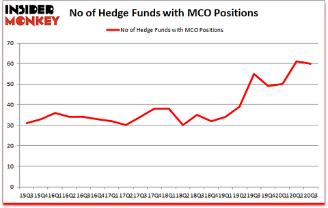 Is MCO A Good Stock To Buy?