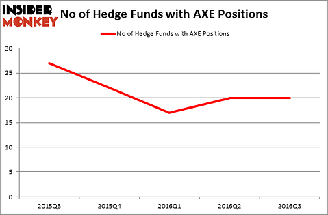 HedgeFundSentimentChart