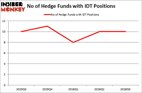 HedgeFundSentimentChart