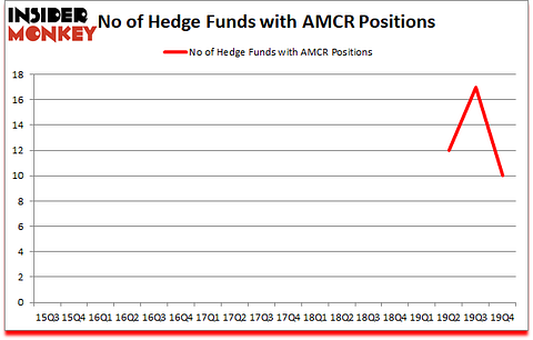 Is AMCR A Good Stock To Buy?