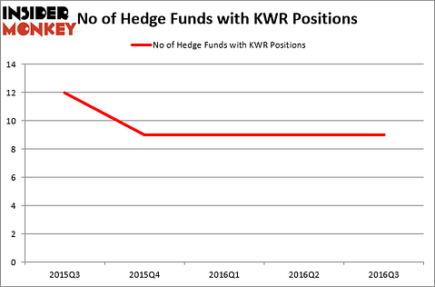 HedgeFund