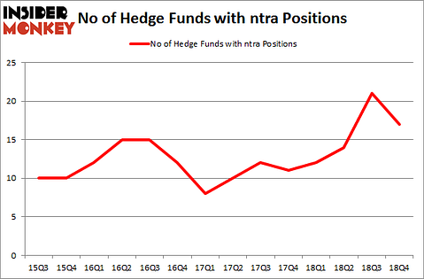 No of Hedge Funds with NTRA Positions