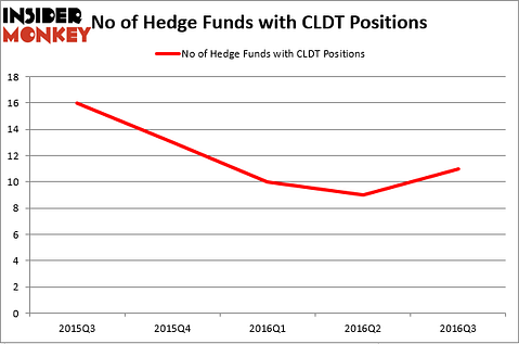 HedgeFund