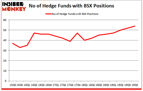 Is BSX A Good Stock To Buy?