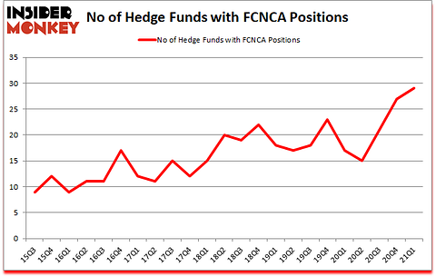Is FCNCA A Good Stock To Buy?