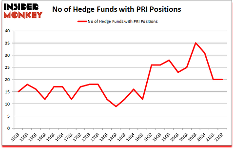 Is PRI A Good Stock To Buy?