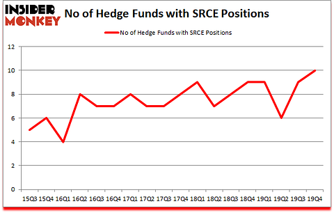 Is SRCE A Good Stock To Buy?