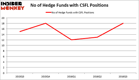 HedgeFundSentimentChart