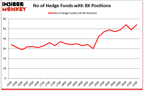 Is BX A Good Stock To Buy?