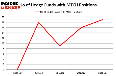HedgeFundSentimentChart