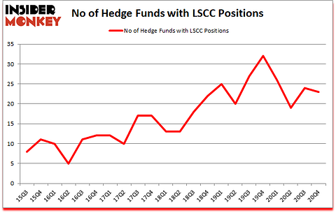 Is LSCC A Good Stock To Buy?
