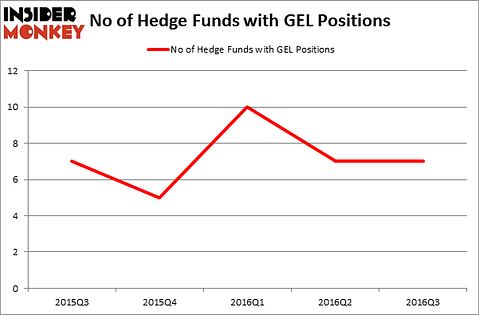 HedgeFundSentimentChart