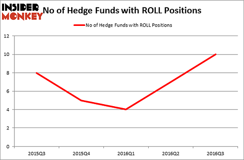 HedgeFundSentimentChart